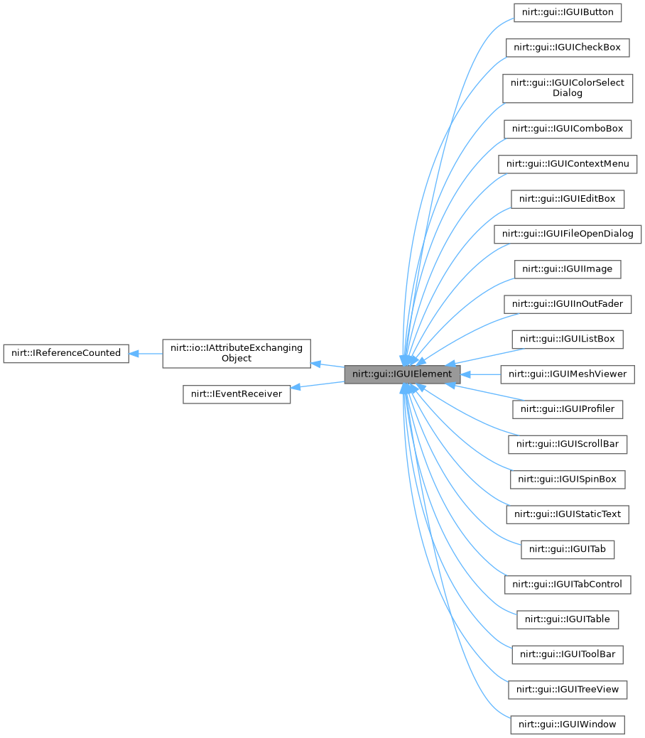 Inheritance graph