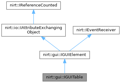 Inheritance graph