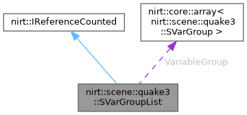 Collaboration graph